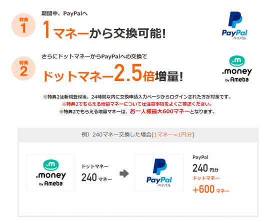 .money(H31.4.1～30 PayPal ﾎﾟｲﾝﾄ交換で2.5倍増量ｷｬﾝﾍﾟｰﾝ!②)