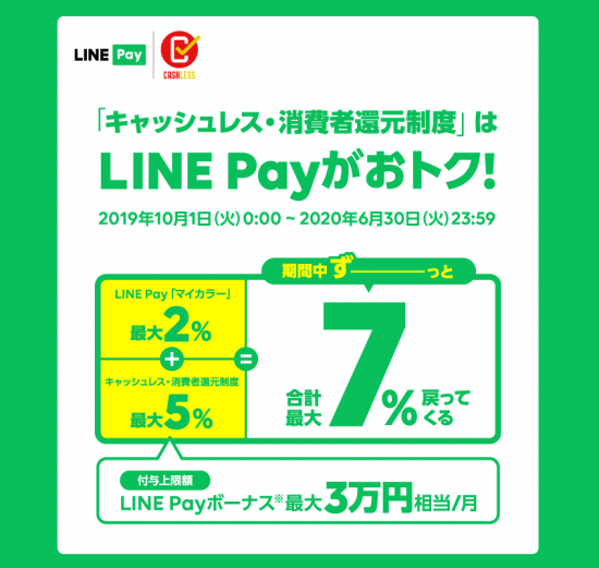 LINE Pay(R1.10.1～R2.6.30 ｷｬｯｼｭﾚｽ･消費者還元制度について)