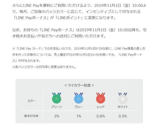 LINE Pay(R1.9.30 11.1よりﾏｲｶﾗｰのｲﾝｾﾝﾃｨﾌﾞがLINEﾎﾟｲﾝﾄへ変更②)