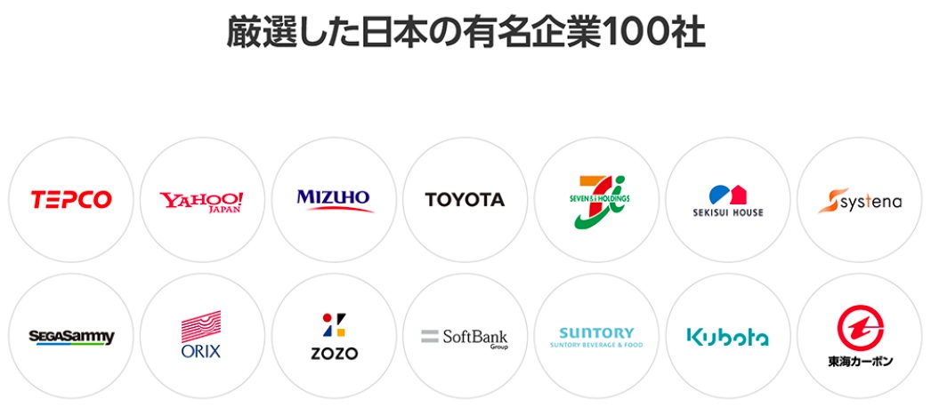 日本有名企業100社
